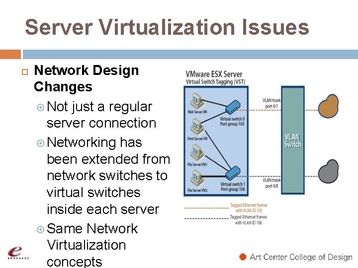 Server Virtualization Issues Network Design Changes Not just a regular server connection Networking has Server Virtualization Issues Network Design Changes Not just a regular server connection Networking has