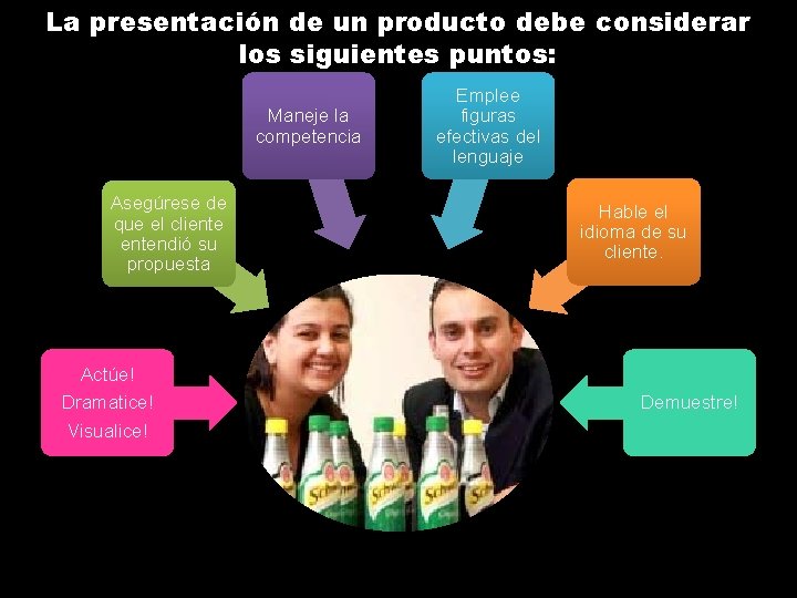 La presentación de un producto debe considerar los siguientes puntos: Maneje la competencia Asegúrese
