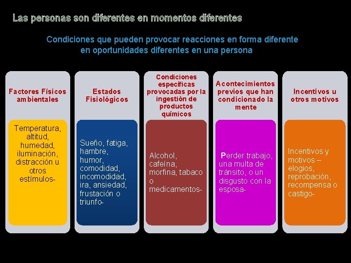 Las personas son diferentes en momentos diferentes Condiciones que pueden provocar reacciones en forma