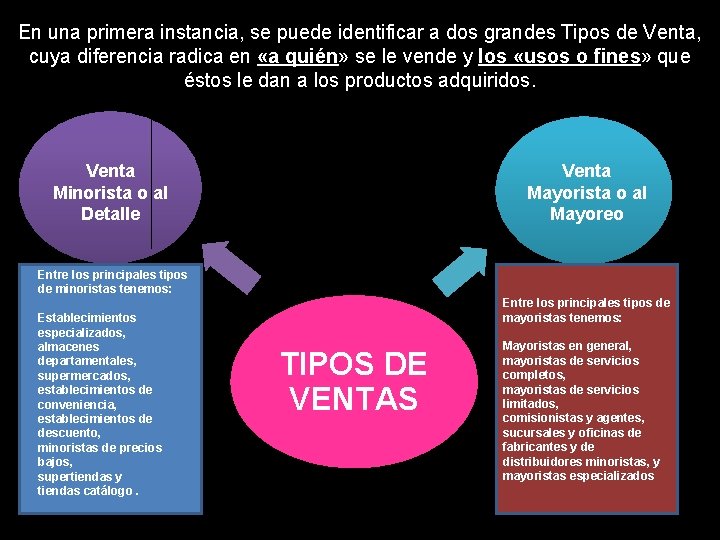 En una primera instancia, se puede identificar a dos grandes Tipos de Venta, cuya