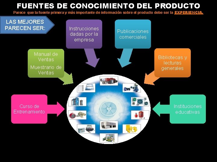 FUENTES DE CONOCIMIENTO DEL PRODUCTO Parece que la fuente primera y más importante de