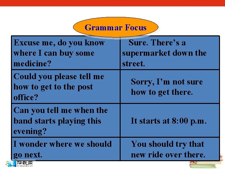 Grammar Focus Excuse me, do you know where I can buy some medicine? Could