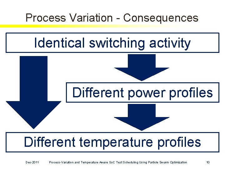 Process Variation - Consequences Identical switching activity Different power profiles Different temperature profiles Dec-2011 Process Variation - Consequences Identical switching activity Different power profiles Different temperature profiles Dec-2011