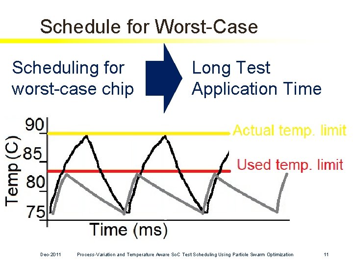 Schedule for Worst-Case Scheduling for worst-case chip Dec-2011 Long Test Application Time Process-Variation and Schedule for Worst-Case Scheduling for worst-case chip Dec-2011 Long Test Application Time Process-Variation and