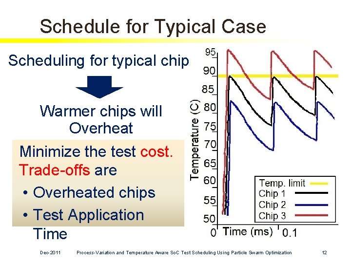 Schedule for Typical Case Scheduling for typical chip Warmer chips will Overheat Minimize the Schedule for Typical Case Scheduling for typical chip Warmer chips will Overheat Minimize the