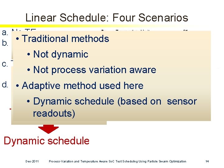 Linear Schedule: Four Scenarios a. No TE • Traditional methods Consider 2 chips b. Linear Schedule: Four Scenarios a. No TE • Traditional methods Consider 2 chips b.