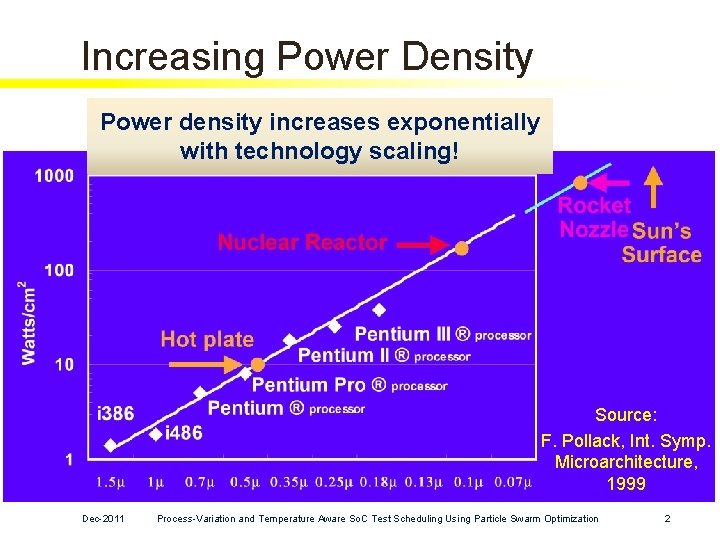 Increasing Power Density Power density increases exponentially with technology scaling! Source: F. Pollack, Int. Increasing Power Density Power density increases exponentially with technology scaling! Source: F. Pollack, Int.