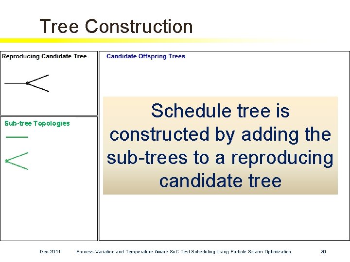 Tree Construction Sub-tree Topologies Dec-2011 Schedule tree is constructed by adding the sub-trees to Tree Construction Sub-tree Topologies Dec-2011 Schedule tree is constructed by adding the sub-trees to