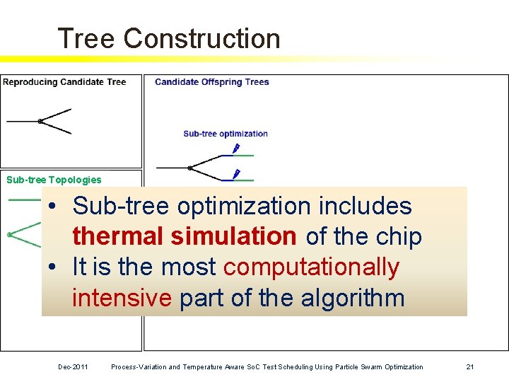 Tree Construction Sub-tree Topologies • Sub-tree optimization includes thermal simulation of the chip • Tree Construction Sub-tree Topologies • Sub-tree optimization includes thermal simulation of the chip •