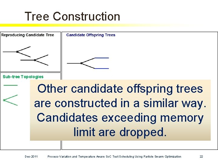 Tree Construction Sub-tree Topologies Other candidate offspring trees are constructed in a similar way. Tree Construction Sub-tree Topologies Other candidate offspring trees are constructed in a similar way.