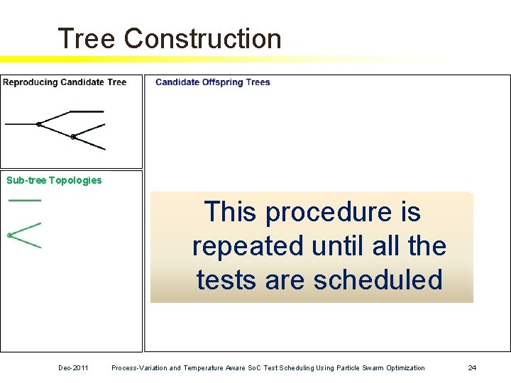 Tree Construction Sub-tree Topologies Thisprocedure is the nextis repeated until all the reproducing candidate Tree Construction Sub-tree Topologies Thisprocedure is the nextis repeated until all the reproducing candidate