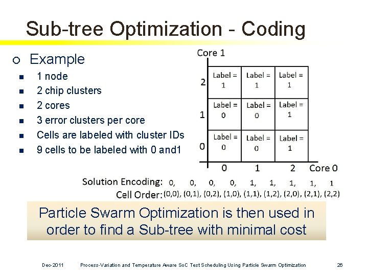 Sub-tree Optimization - Coding ¡ n n n Example 1 node 2 chip clusters Sub-tree Optimization - Coding ¡ n n n Example 1 node 2 chip clusters