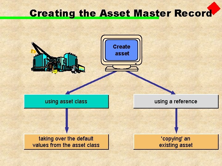 Creating the Asset Master Record Create asset using asset class using a reference taking