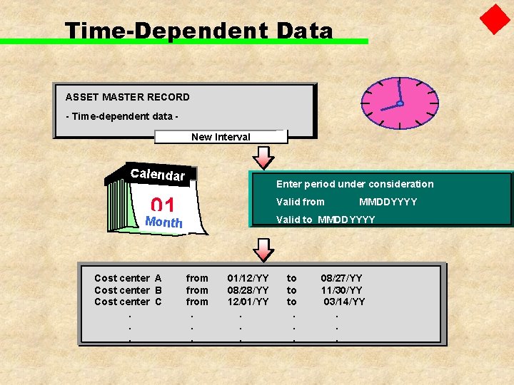 Time-Dependent Data ASSET MASTER RECORD - Time-dependent data New Interval Calendar Enter period under
