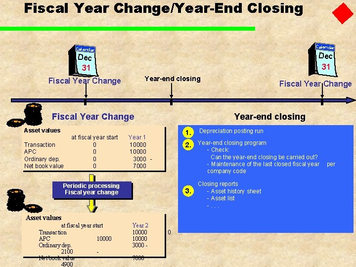 Fiscal Year Change/Year-End Closing Calendar Dec 31 Year-end closing Fiscal Year Change Year-end closing