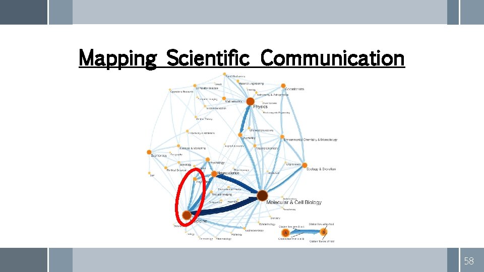 Mapping Scientific Communication 58 Mapping Scientific Communication 58