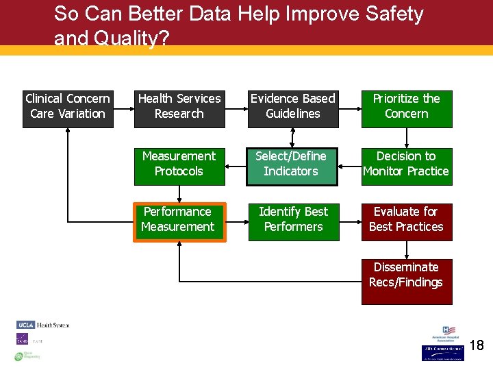 So Can Better Data Help Improve Safety and Quality? Clinical Concern Care Variation Health