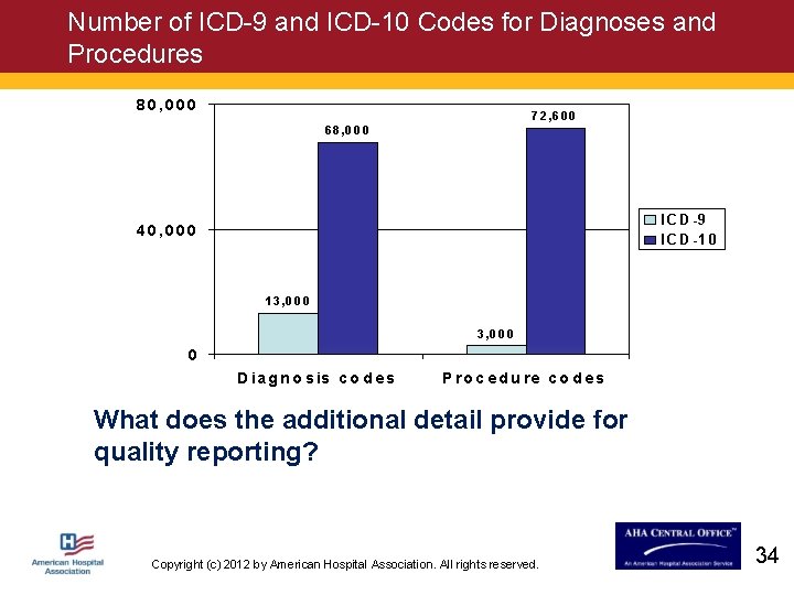 Number of ICD-9 and ICD-10 Codes for Diagnoses and Procedures 8 0 , 0