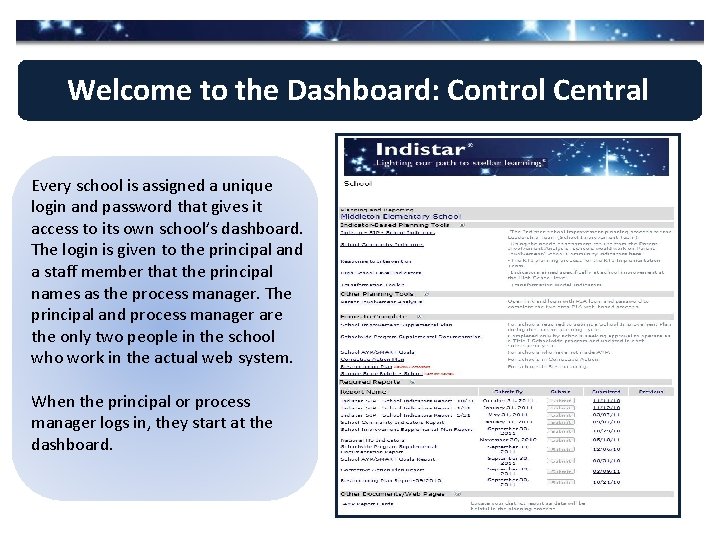 Welcome to the Dashboard: Control Central Every school is assigned a unique login and