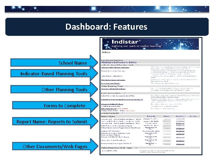 Dashboard: Features School Name Indicator-Based Planning Tools Other Planning Tools Forms to Complete Report