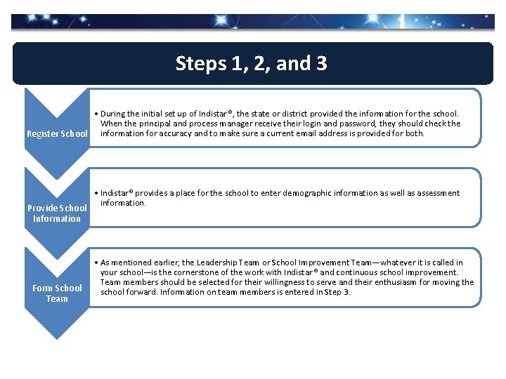Steps 1, 2, and 3 • During the initial set up of Indistar®, the