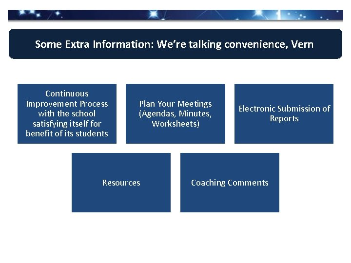 Some Extra Information: We’re talking convenience, Vern Continuous Improvement Process with the school satisfying