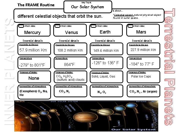 Key Topic Our Solar System different celestial objects that orbit the sun. Main idea