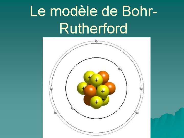 Le modèle de Bohr. Rutherford 