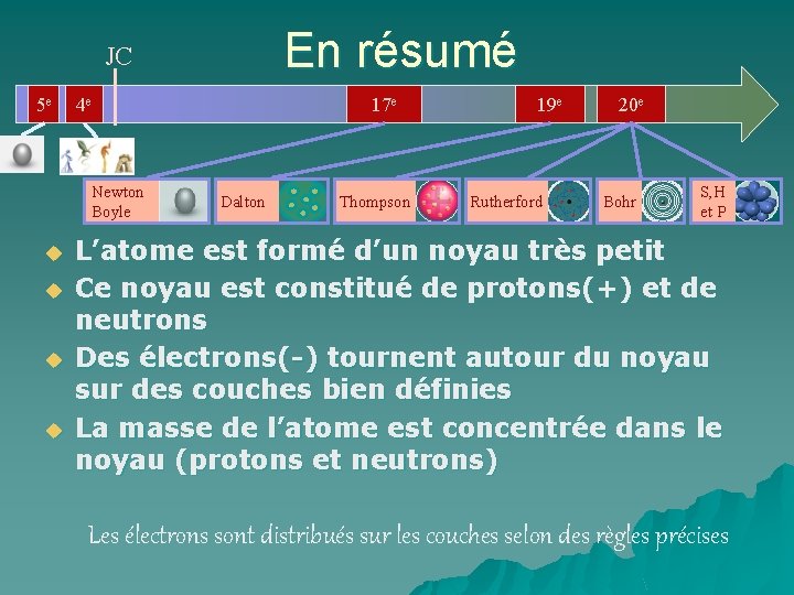 En résumé JC 5 e 4 e Newton Boyle u u 17 e Dalton