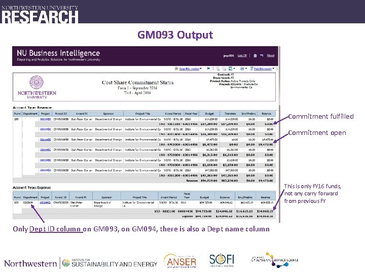 GM 093 Output Commitment fulfilled Commitment open This is only FY 16 funds, not