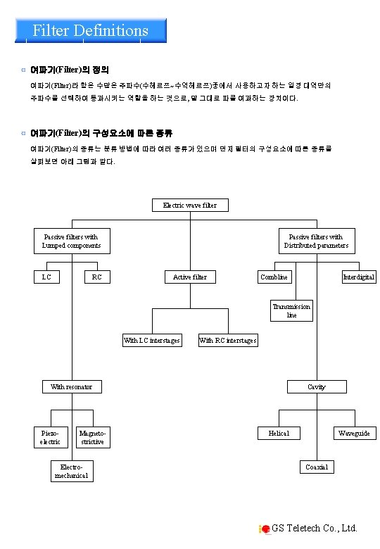 Filter Definitions 여파기(Filter)의 정의 여파기(Filter)라 함은 수많은 주파수(수헤르쯔~수억헤르쯔)중에서 사용하고자 하는 일정 대역만의 주파수를 선택하여