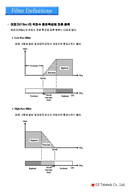 Filter Definitions 여파기(Filter)의 주파수 응답특성에 따른 종류 여파기(Filter)의 주파수 응답 특성에 따른 종류는 다음과