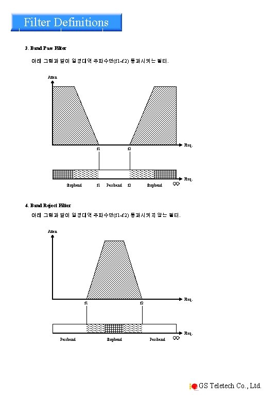 Filter Definitions 3. Band Pass Filter 아래 그림과 같이 일정대역 주파수만(f 1~f 2) 통과시키는