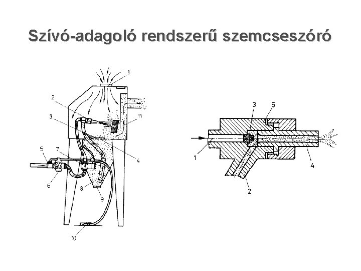 Szívó-adagoló rendszerű szemcseszóró 