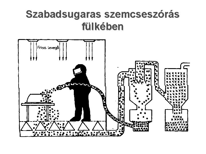 Szabadsugaras szemcseszórás fülkében 