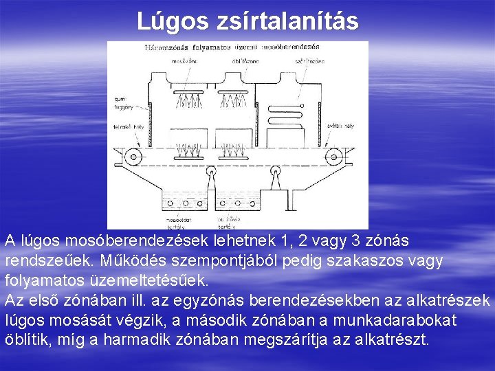 Lúgos zsírtalanítás A lúgos mosóberendezések lehetnek 1, 2 vagy 3 zónás rendszeűek. Működés szempontjából