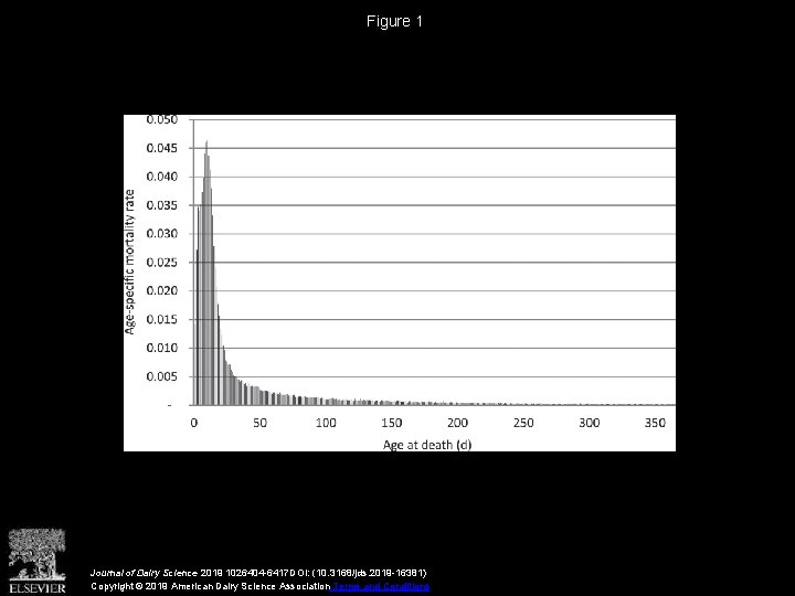 Figure 1 Journal of Dairy Science 2019 1026404 -6417 DOI: (10. 3168/jds. 2019 -16381)