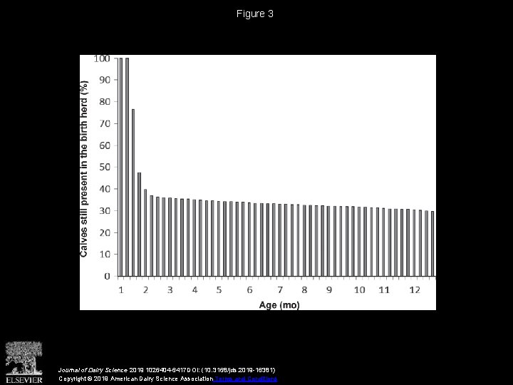 Figure 3 Journal of Dairy Science 2019 1026404 -6417 DOI: (10. 3168/jds. 2019 -16381)