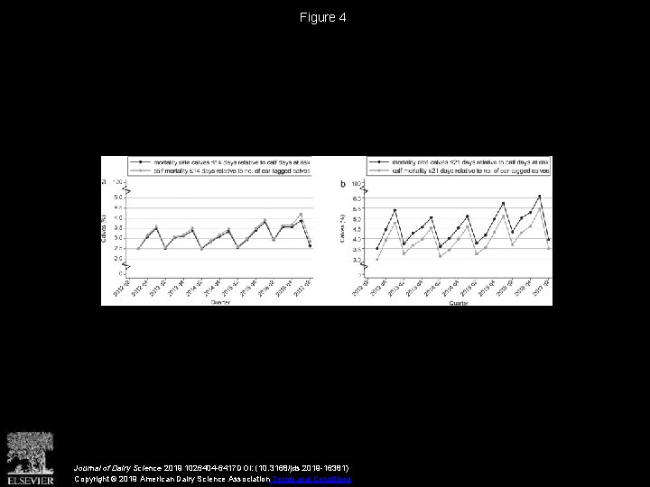 Figure 4 Journal of Dairy Science 2019 1026404 -6417 DOI: (10. 3168/jds. 2019 -16381)