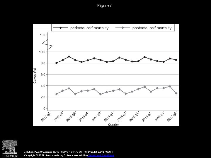 Figure 5 Journal of Dairy Science 2019 1026404 -6417 DOI: (10. 3168/jds. 2019 -16381)