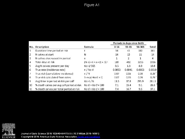 Figure A 1 Journal of Dairy Science 2019 1026404 -6417 DOI: (10. 3168/jds. 2019