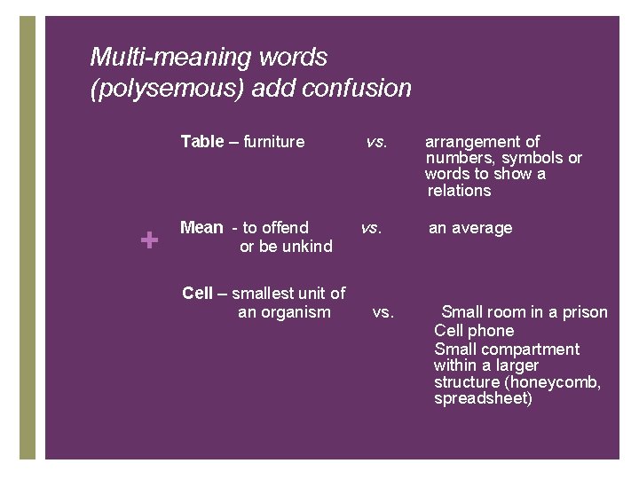 Multi-meaning words (polysemous) add confusion + 1. Table – furniture 2. Mean - to