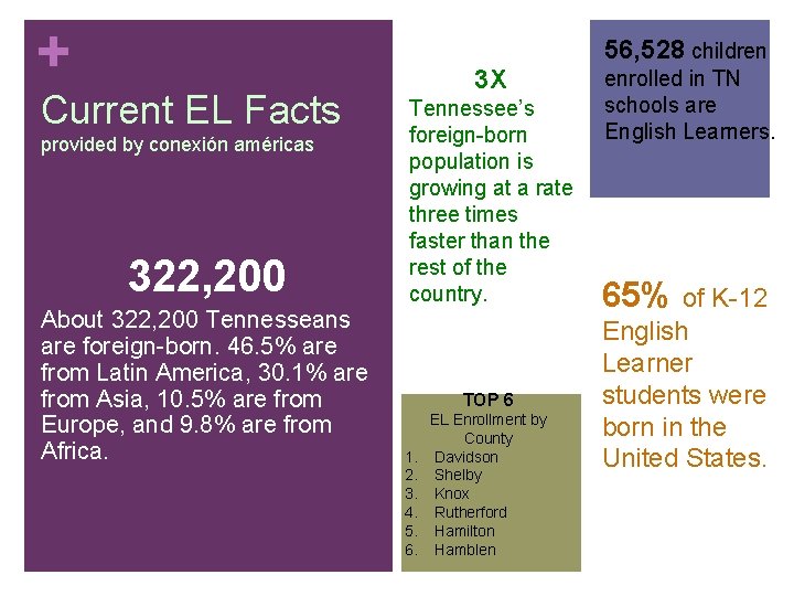 + 56, 528 children Current EL Facts provided by conexión américas 322, 200 About