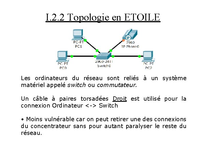 I. 2. 2 Topologie en ETOILE Les ordinateurs du réseau sont reliés à un
