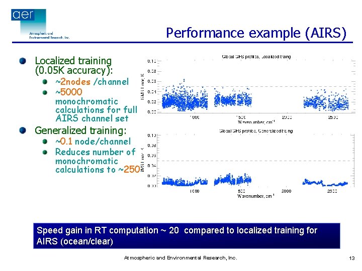 Performance example (AIRS) Localized training (0. 05 K accuracy): ~2 nodes /channel ~5000 monochromatic
