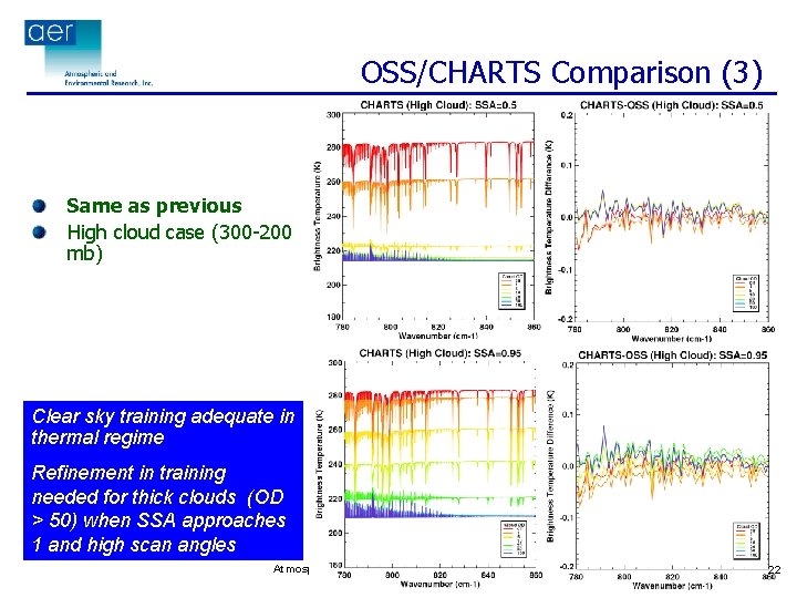 OSS/CHARTS Comparison (3) Same as previous High cloud case (300 -200 mb) Clear sky