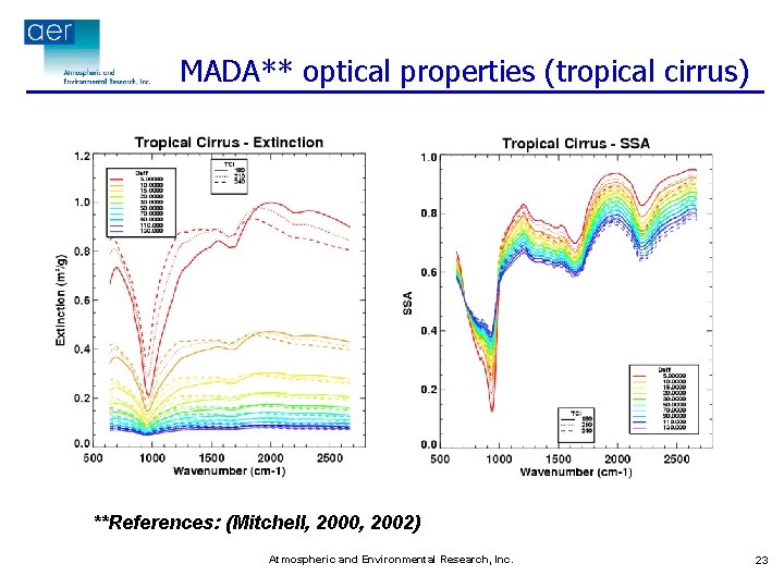 MADA** optical properties (tropical cirrus) **References: (Mitchell, 2000, 2002) Atmospheric and Environmental Research, Inc.