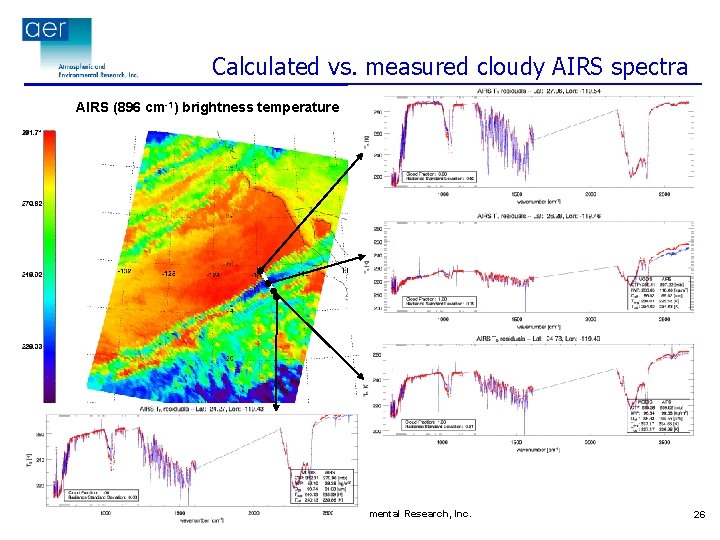 Calculated vs. measured cloudy AIRS spectra AIRS (896 cm-1) brightness temperature Atmospheric and Environmental
