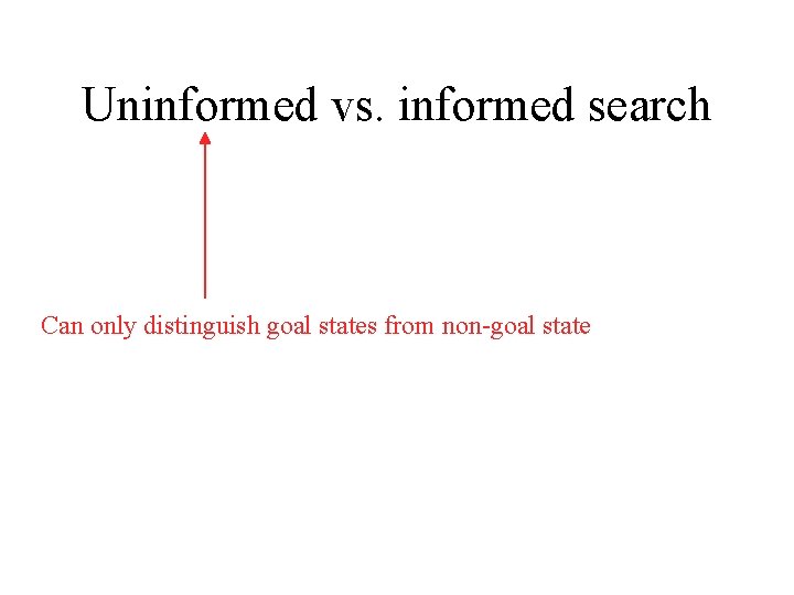 Uninformed vs. informed search Can only distinguish goal states from non-goal state 