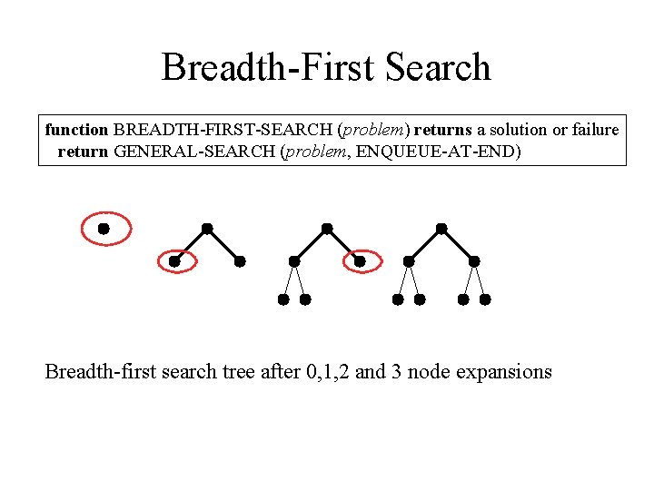 Breadth-First Search function BREADTH-FIRST-SEARCH (problem) returns a solution or failure return GENERAL-SEARCH (problem, ENQUEUE-AT-END)